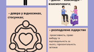 Принципи педагогіки партнерства