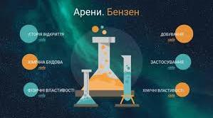Арени. Бензен: молекулярна і структурна формули, фізичні властивості. Хімічні властивості бензену. Методи одержання бензену.