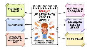 Булінг: як захистити себе та друзів