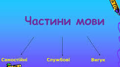 Самостійна робота "Класифікація частин мови", 10 клас