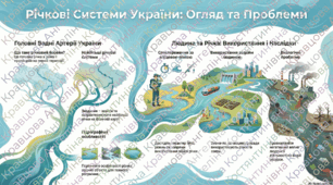 Основні річкові системи України. Використання і екологічні проблеми річок. 8 кл НУШ