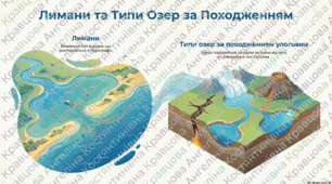 Лимани. Озера, їхні типи за походженням улоговин.