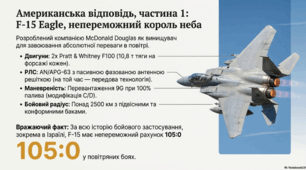 Презентація "Винищувачі 4-го та 5-го поколінь"