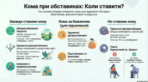 Відокремлені  обставини.