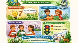 Предмет вивчення екології, її завдання та методи