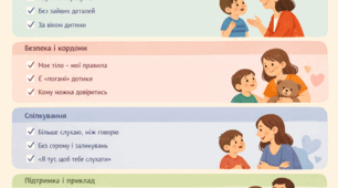 Чек-лист для батьків Як говорити з дітьми про інтимні питання