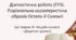 Діагностична робота (ГР3). Порівняльна характеристика образів Остапа й Соломії
