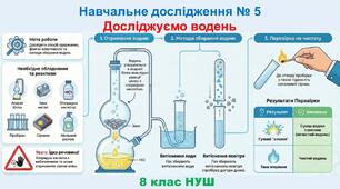 Презентація з хімії: Навчальне дослідження № 5 - Досліджуємо водень. 8 клас НУШ