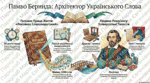 Відокремлені другорядні члени речення (узагальнення). Памво Беринда — лексикограф, поет, друкар.