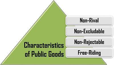 Public Goods Vs Private Goods - Difference and Comparison - The Investors Book