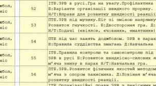 Календарно-тематичне планування з фізичної культури для учнів 8 класу НУШ ІІ семестр