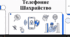Відеоогляд "Уникнення телефонного шахрайства"
