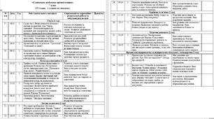 КАЛЕНДАРНО-ТЕМАТИЧНЕ ПЛАНУВАННЯ    з соціально-побутового орієнтування в 7-Б класі на ІІ – семестр 2026 навчального року