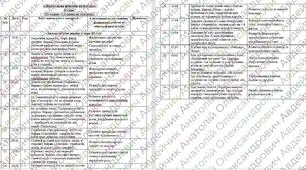 КАЛЕНДАРНО-ТЕМАТИЧНЕ ПЛАНУВАННЯ    з лікувальної фізичної культури в 3-А класі на ІІ – семестр 2026 навчального року