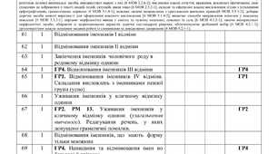 6 клас. НУШ. КТП з української мови на ІІ семестр 2025/2026н.р.