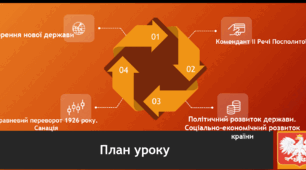 Rzeczpospolita Polska; II Rzeczpospolita; ІІ ПОЛЬСЬКА РЕСПУБЛІКА