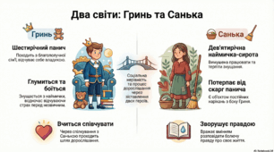 Два світи: Гринь та Санька (завдання для роботи з цитатами)