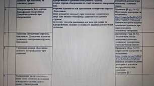 КАЛЕНДАРНО-ТЕМАТИЧНЕ ПЛАНУВАННЯ З ПРЕДМЕТУ «ЗАХИСТ УКРАЇНИ» ДЛЯ 11 КЛАСУ на І семестр 2025-2026 н. р.