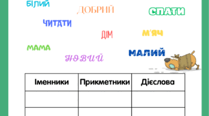 Частини мови
