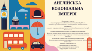 Презентація "Англійська колоніальна імперія"