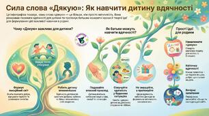 Інфографіка "Сила слова "дякую": Як навчити дитину вдячності"