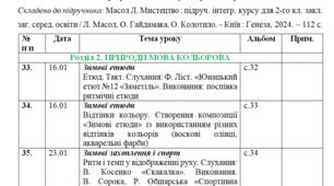 Календарне планування з мистецтва 2 клас Масол 2 семестр
