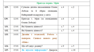 Календарне планування з я досліджую світ 2 клас 2 семестр Волощенко