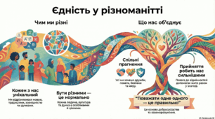 Матеріали до уроку "Ми всі різні й цим схожі"