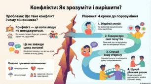 Матеріали до уроку "Що таке конфлікт?"