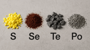53.8. Родини хімічних елементів.