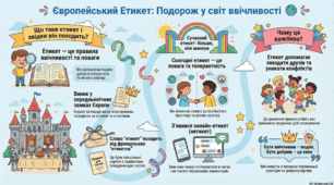 Матеріали до уроку "Особливості етнічного етикету в родинах однокласників і сусідів"
