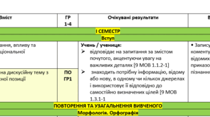 КАЛЕНДАРНО-ТЕМАТИЧНЕ ПЛАНУВАННЯ 1-2 семестр з української мови 8 клас  35 годин, 1 година на тиждень .До підручника «Українська мова авторів Заболотних.