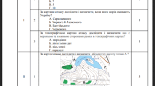 Оцінювання результатів навчання учнів НУШ. Географія ( 8 клас). Збірник підсумкових робіт по темах за групами результатів навчання.