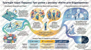 Деніел Кіз. «Квіти для Елджернона». Ставлення Чарлі до миші Елджернона. Критика суспільних взаємин і небезпечних медичних експериментів у творі.
