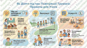 Правила безпеки для здобувачів освіти та педагогів під час повітряної тривоги (за віковими категоріями)