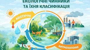Екологічні чинники та їхня класифікація