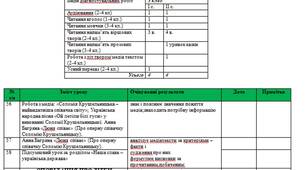 ЛІТЕРАТУРНЕ ЧИТАННЯ  за посібником «Українська мова та читання» для 3 класу  Автори: Кравцова Н. М., Придаток О.Д з очікуваними результатами на ІІ семестр