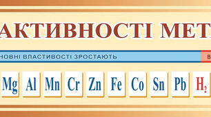 (Копія) Ряд активності металів