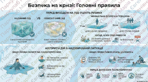 Правила поведінки на кризі. Надання допомоги на воді потерпілому взимку.