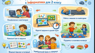 Модифікована освітня програма з інформатики для 2 класу за програмою Савченко