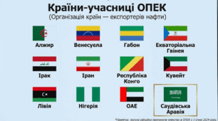 Мінеральні ресурси: видобуток вугілля, нафти, природного газу в світі.