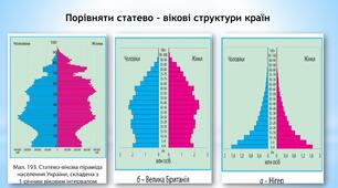 Практична робота 35 Характеристика демографічної ситуації в країні за статево віковою пірамідою