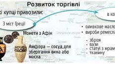 Що називають Великою грецькою колонізацією.