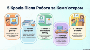 5 кроків для початку та завершення роботи в комп'ютерному класі