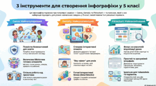 Цифрові сервіси для створення інфографіки в 5 класі