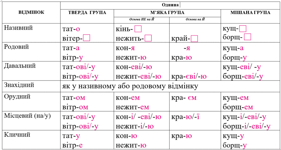 https://resources.cdn.miyklas.com.ua/84682f29-2bbb-43fc-9fac-9d66c9aad9d4/%D0%86%D0%86%20%D0%B2%D1%96%D0%B4%D0%BC%D1%96%D0%BD%D0%B0%20%D0%BE%D0%B4%D0%BD%D0%B8%D0%BD%D0%B0.png