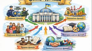 ТДП_ Т 3_Функції держави