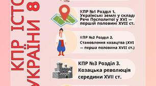 Збірник комплексних підсумкових/контрольних за ГР 8 кл НУШ історія України (підручник Щупак...
