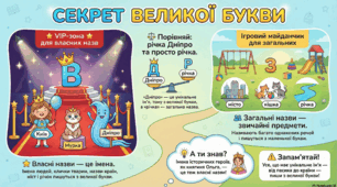 Власні та загальні назви