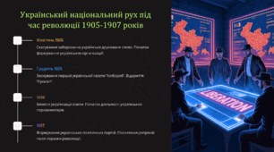 Український національний рух та представництво українців у Державних думах Російської імперії (1906–1907). Презентація